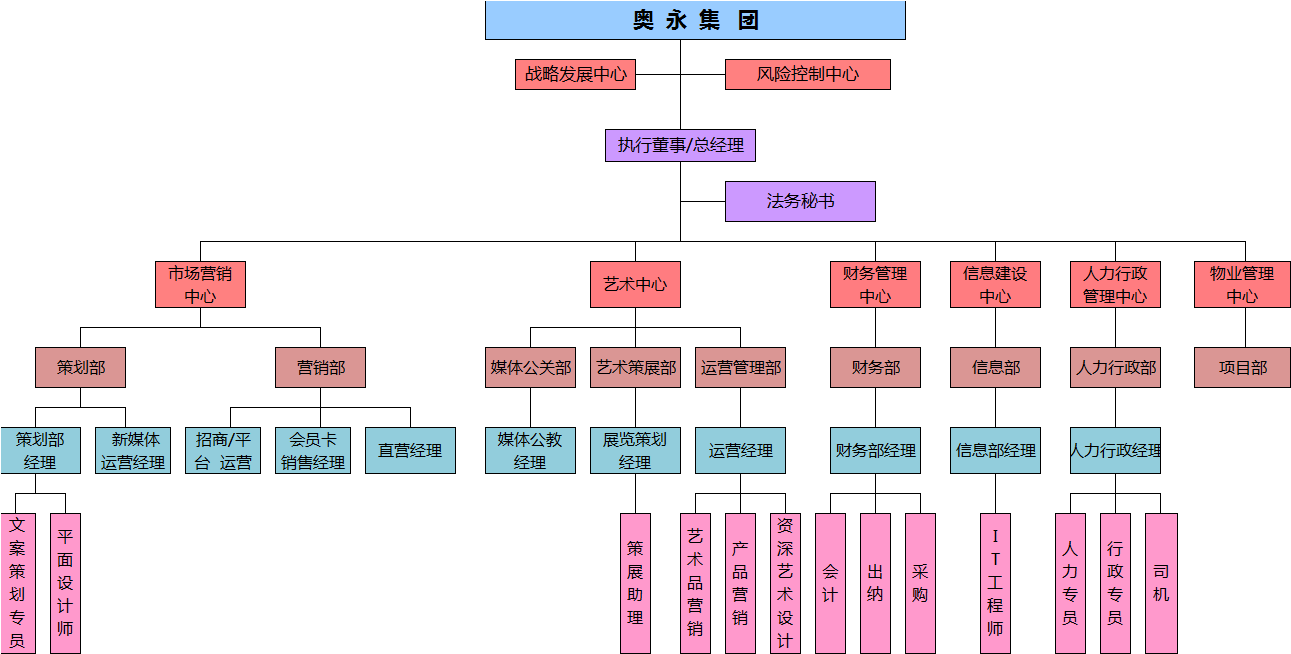 组织架构